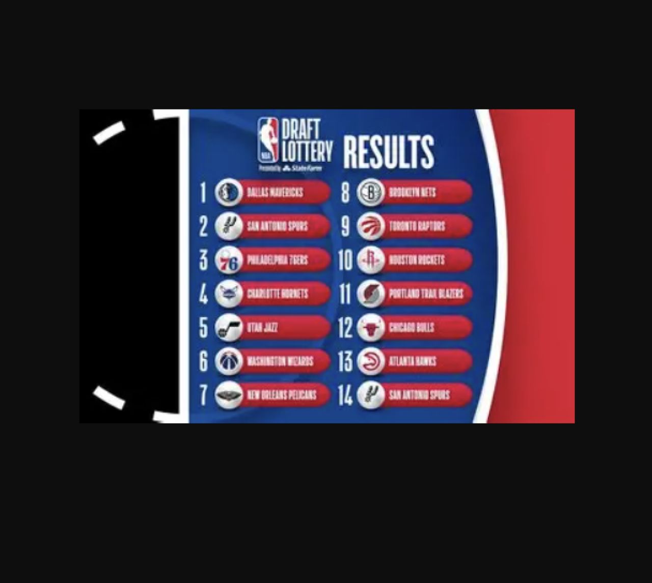 NBA Draft Lottery 2026: Odds, Top Prospects &amp; What to Watch on May 10
