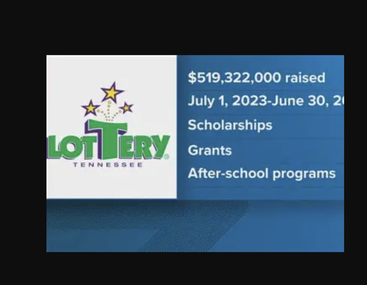 Tennessee Lottery Scholarship Funding Faces Growing Shortfall